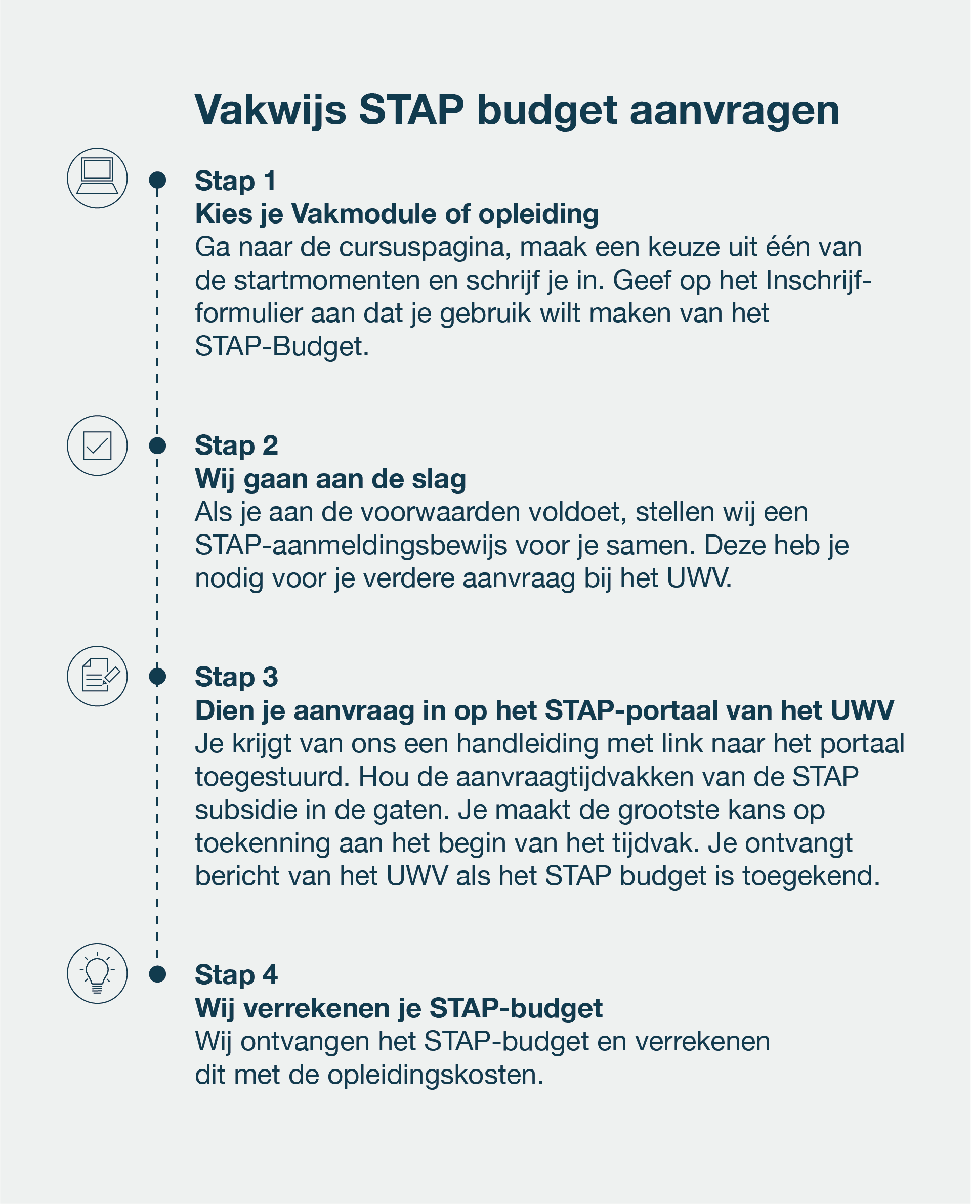 STAP budget techniek Vakwijs