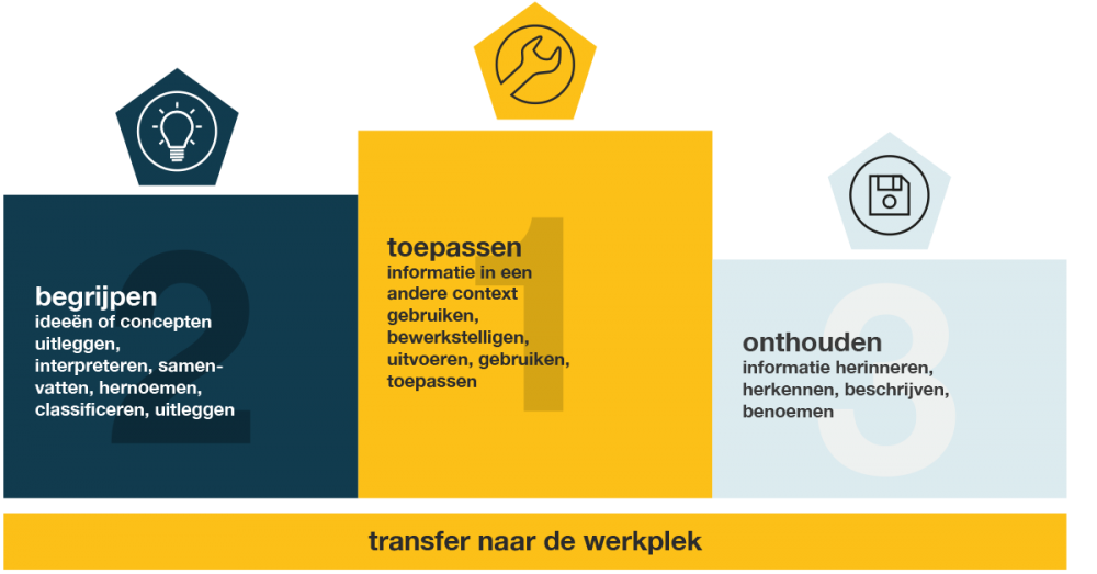 transfer naar de werkplek2